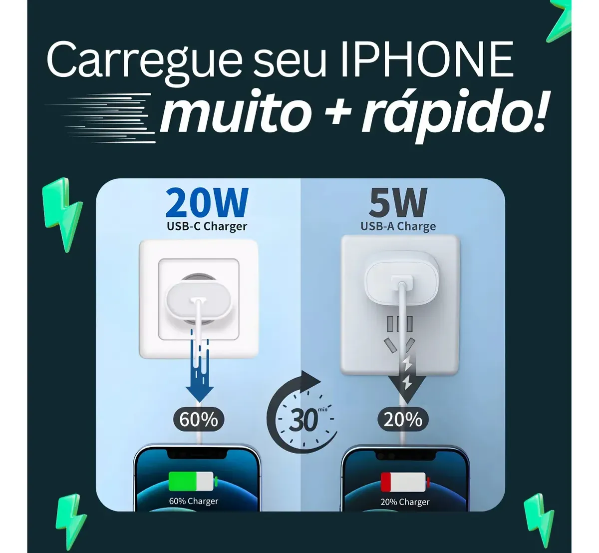 Carregador Fonte Iphone Original 20w Tipo C Turbo - Imagem 6